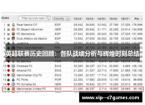 英超联赛历史回顾：各队战绩分析与辉煌时刻总结