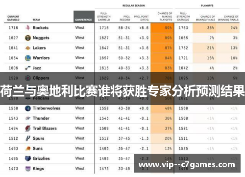 荷兰与奥地利比赛谁将获胜专家分析预测结果