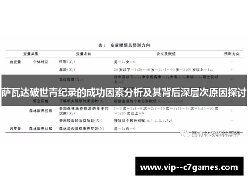 萨瓦达破世青纪录的成功因素分析及其背后深层次原因探讨