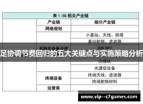 足协调节费回归的五大关键点与实施策略分析