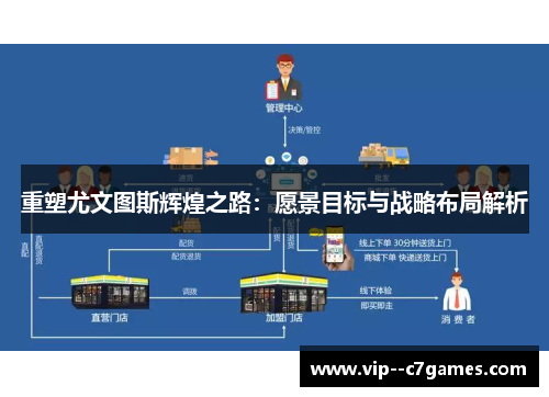 重塑尤文图斯辉煌之路：愿景目标与战略布局解析