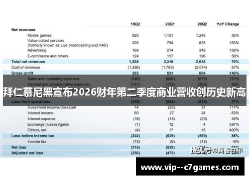 拜仁慕尼黑宣布2026财年第二季度商业营收创历史新高 拜仁慕尼黑宣布2026财年第二季度商业营收创历史新高