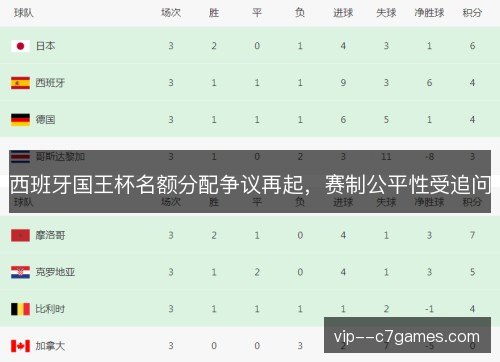 西班牙国王杯名额分配争议再起，赛制公平性受追问